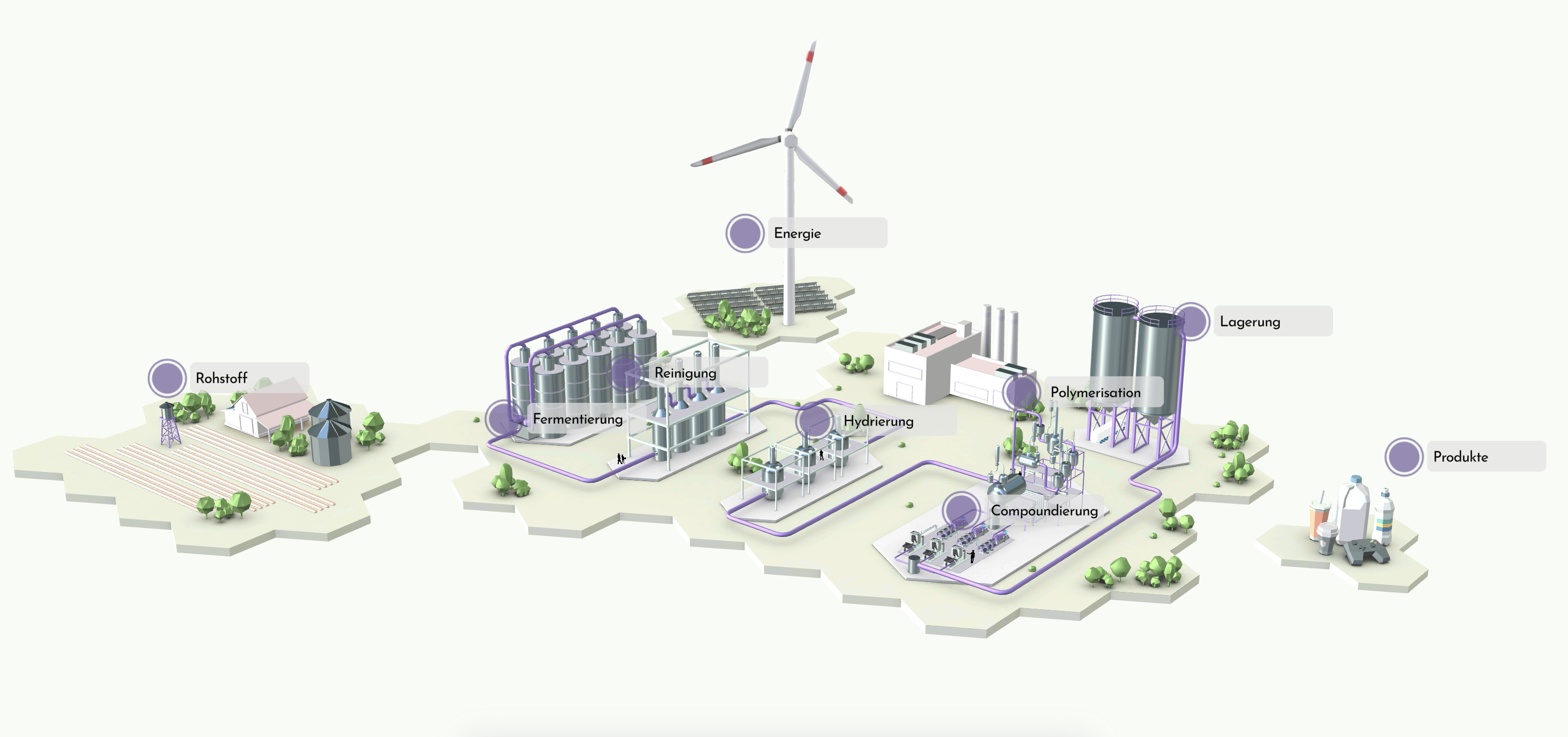 Interactive 3D production plant tour for ESG sustainability storytelling and stakeholder engagement